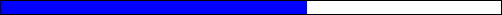 11,0%