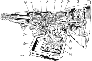 skrzynia biegów Ford typ C3