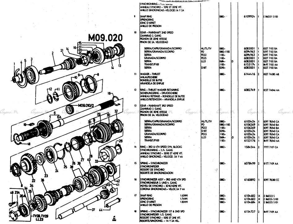 capri.pl Katalog części skrzynie biegów typ 9 M09.20